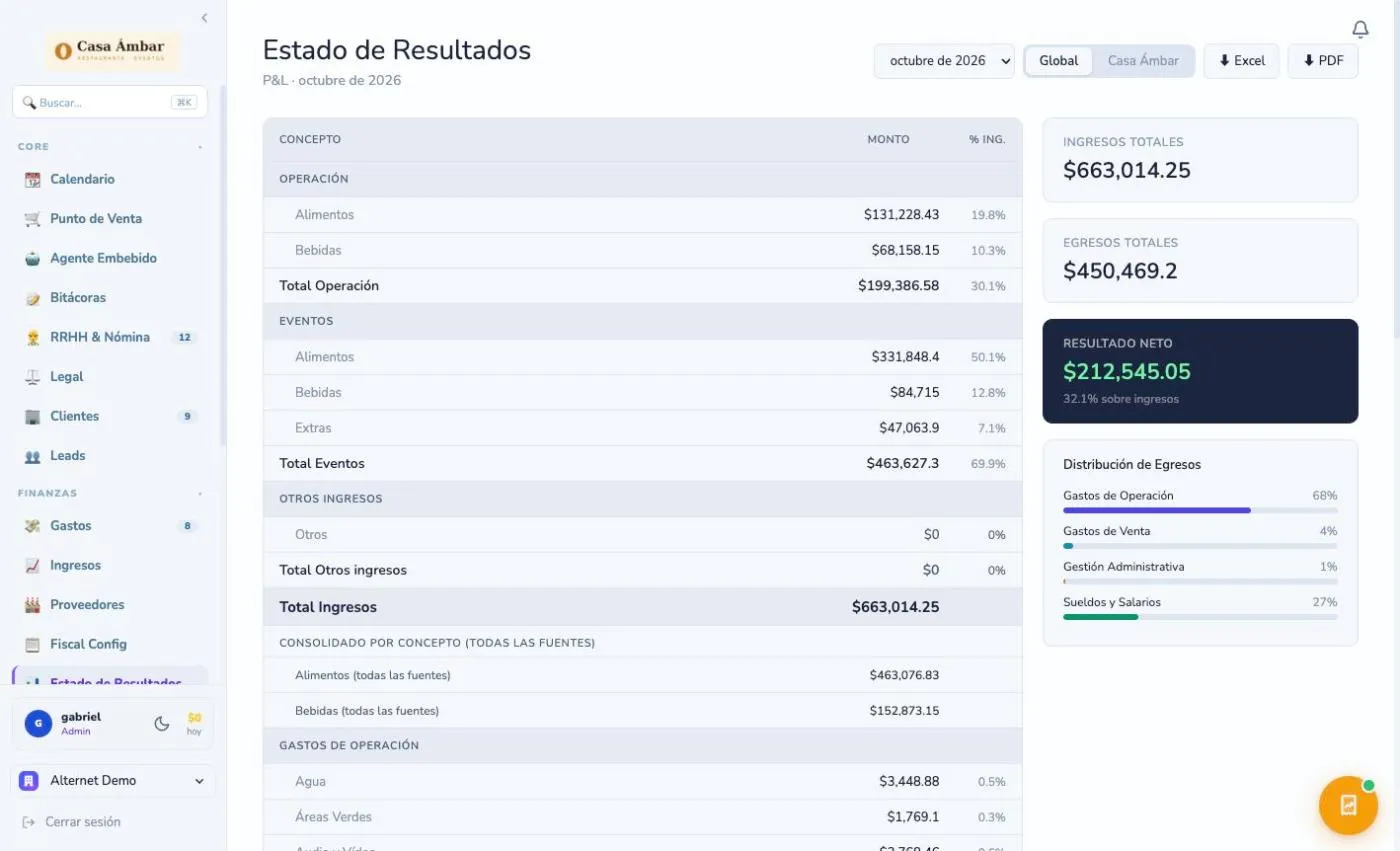 Estado de resultados mensual en Alternet OS: ingresos, costos, gastos y utilidad
